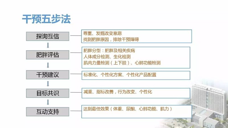 嘉炜健康咨询